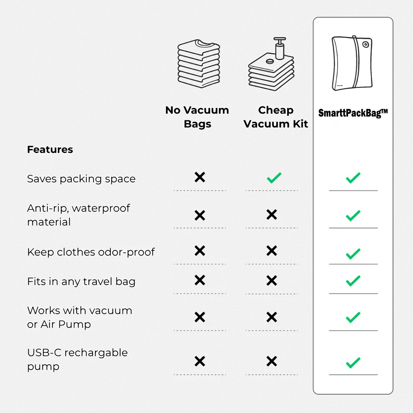 SmarttPackBag™ - Pack More, Stress Less