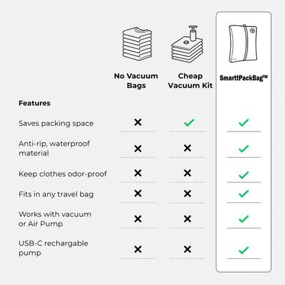 SmarttPackBag™ - Pack More, Stress Less